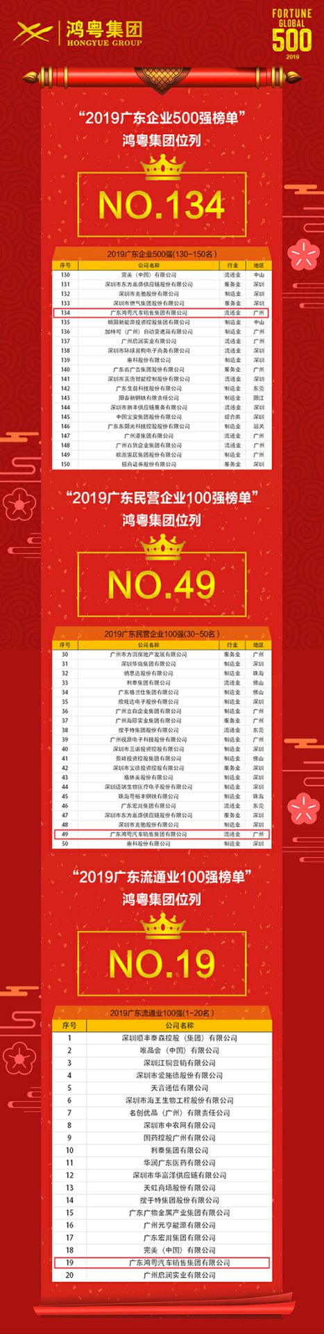 喜讯！半岛·官方站线登入页面-半岛online(中国)上榜广东企业500强等三大榜单(图4)